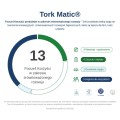 tork-sustainability-infographics-tork-matic-systemh1-pl-pl.jpg